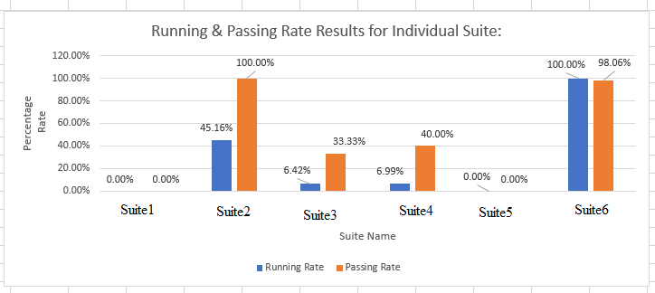 running and passing rate.png